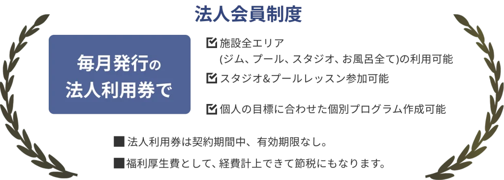 法人会員制度
毎月発行の法人利用券で
・施設全エリア(ジム、プール、スタジオ、お風呂全て)の利用可能
・スタジオ&プールレッスン参加可能
・個人の目標に合わせた個別プログラム作成可能
・法人利用券は契約期間中、有効期限なし。
・福利厚生費として、経費計上できて節税にもなります。